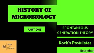 HISTORY OF MICROBIOLOGYPART ONE MALAYALAM noorjahanpc6292 [upl. by Artur]