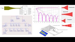 Part II Design and Modeling of Microstrip Line to Substrate Integrated Wave Guide SIW Transition [upl. by Wsan]