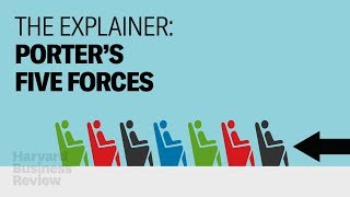 The Explainer The 5 Forces That Make Companies Successful [upl. by Neumark828]