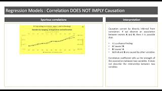 Spurious Correlations  Why we need Regression Models [upl. by Wertheimer]