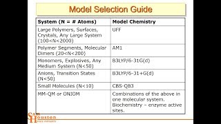 Computational Chemistry with Gaussian Software L13 4448 [upl. by Lleder]