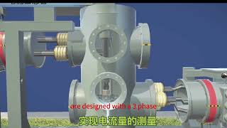 Introduction to 110 kV gasinsulated metalenclosed switchgear [upl. by Nwatna]