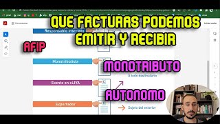 Tipos de Facturas Electronicas Argentina AFIP A B C E M T [upl. by Atnod]