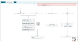 Prise en charge dun patient avec ClinicalKey Now [upl. by Anitsyrhc]