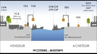 Les incoterms 2010 Logistique international TSC Commerce [upl. by Nordin690]