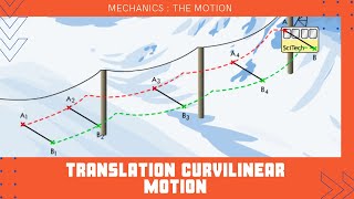 6  Translational curvilinear motion  Animation Physique  Physics Animation [upl. by Brody347]