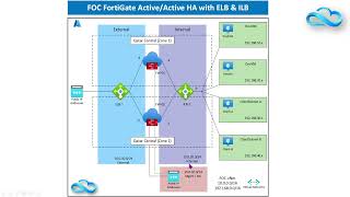 Fortinet Firewall Deployment Part 3  Cybersecurity Everywhere You Need It  Fortinet  Azure  ILB [upl. by Naras774]