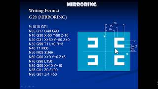 CNC MILLING PROGRAMMING MIRROR G28 [upl. by Damian467]