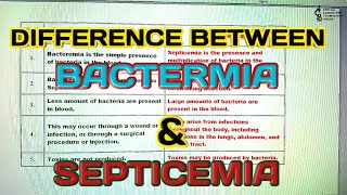 Difference between bactermia and septicemiamicrobiology topic in hindi amp Urdu [upl. by Ranique]