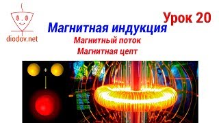 Урок 20 Магнитная индукция магнитный поток магнитная цепь [upl. by Erroll204]