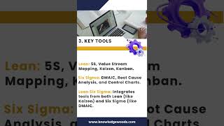 🔍 Lean vs Six Sigma vs Lean Six Sigma 🔍What’s the difference [upl. by Zil]