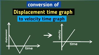 conversion of displacement time graph to velocity time graph [upl. by Akissej]