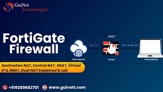 FortiGate Firewall Destination NAT Central NAT SNAT Virtual IP amp DNAT Dual NAT Explained amp Lab [upl. by Weig]