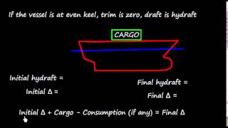 Draft Survey  Basic Concepts Part 1 [upl. by Griffy]