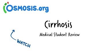 Cirrhosis Overview  Clinical Presentation [upl. by Hurst]