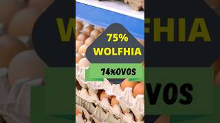 Wolffia e produção de ovos🐣🥚🍳 [upl. by Ivar]