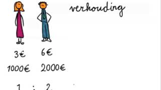 Verhoudingen 1  Wat is een verhouding [upl. by Eellac]