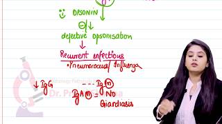 Immunodeficiency disorders Explained in Detail by Dr Preeti Sharma [upl. by Lavine348]