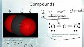 Intro to Chemistry 12 Elements Compounds amp Mixtures 12 [upl. by Oluas]