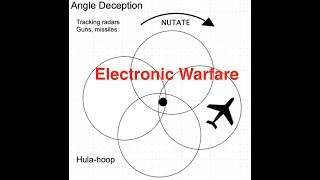 Electronic Warfare [upl. by Ludwigg]