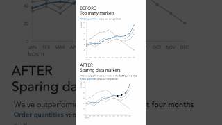 How to add sparing data markers to your graphs excel [upl. by Ainex]