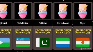 Comparison Circumcision Foreskin Removal By Country [upl. by Niliak]