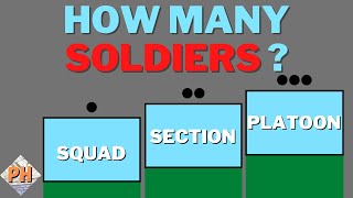 Army Units Explained [upl. by Blight35]