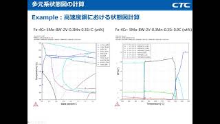 ThermoCalcと多元系合金における状態図の計算 [upl. by Trebor635]