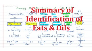 17 Summary of Identification of Fats amp Oils [upl. by Ajtak32]