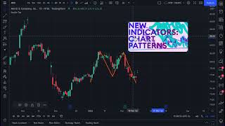 How Automatic Chart Patterns Work Tutorial [upl. by Novyak]