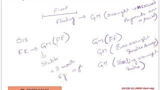 LIBOR vs OIS The derivatives discounting Dilemma [upl. by Fitz273]