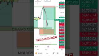 GIVE DEMAND 2 TIMES THEN EXPECTED REVERSE ITSELF UPTO FINAL REVERSAL AREA bitcoin shorts btcusd [upl. by Ardle]