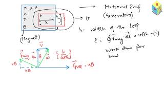 FARADAYS LAW Electrodynamics [upl. by Jase]