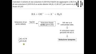 Esercizio Tampone pH reazione acidobase [upl. by Pryce]
