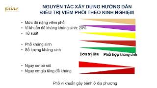 Học thử Bài 5 Hô hấp Nhiễm khuẩn hô hấp  Luyện thi Thạc sĩ  Nội khoa  Đại học Y dược TPHCM [upl. by Sharman]