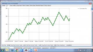 Trading Strategies Series Part 6 Condition Builder and Backtesting [upl. by Debbee142]