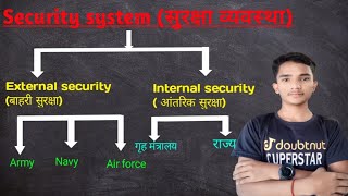 security system सुरक्षा व्यवस्था state police and general police commissioner police CPMF CAPF [upl. by Emelen]