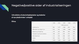 Industrialiseringen i Danmark [upl. by Bax]