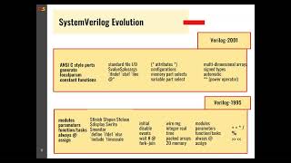 SystemVerilog Evolution [upl. by Elaen]