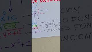 Tip de Geometría Parábola matemática maths [upl. by Anette]