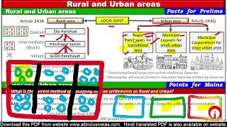 UPSC Panchayats in India [upl. by Arehsat743]