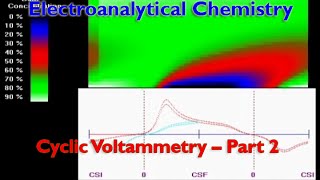 Cyclic Voltammetry  Part 2 [upl. by Dahaf]