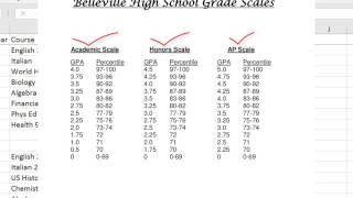 How to Calculate a Students Weighted GPA [upl. by Assiron]