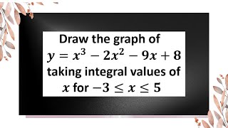 Graphs of Cubic Function [upl. by Ianaj]