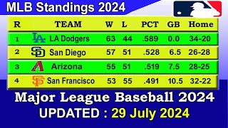 MLB Standings 2024 STANDINGS  UPDATE 2972024  Major League Baseball 2024 Standings [upl. by Alper]