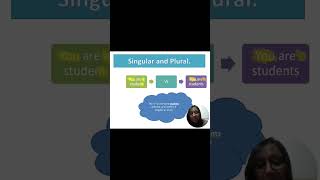 Singular vs Plural 🧑‍🏫 english youtube viralvideo shorts foryou video subscribe ytshorts [upl. by Remsen]