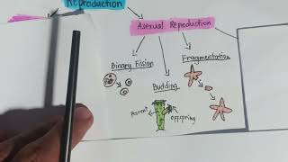 Perpetuation of Life thru ReproductionELS2ND QRTR WEEK 3 [upl. by Tila]