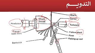 Lecture 11  Metal Forming Processes Spinning  التدويم [upl. by Ailati]