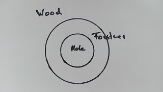 Tip for using a Forstner Drill Bit [upl. by Tiffy]