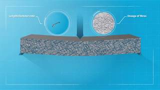 Steel fiber concrete reinforcement – how does it work [upl. by Theran]